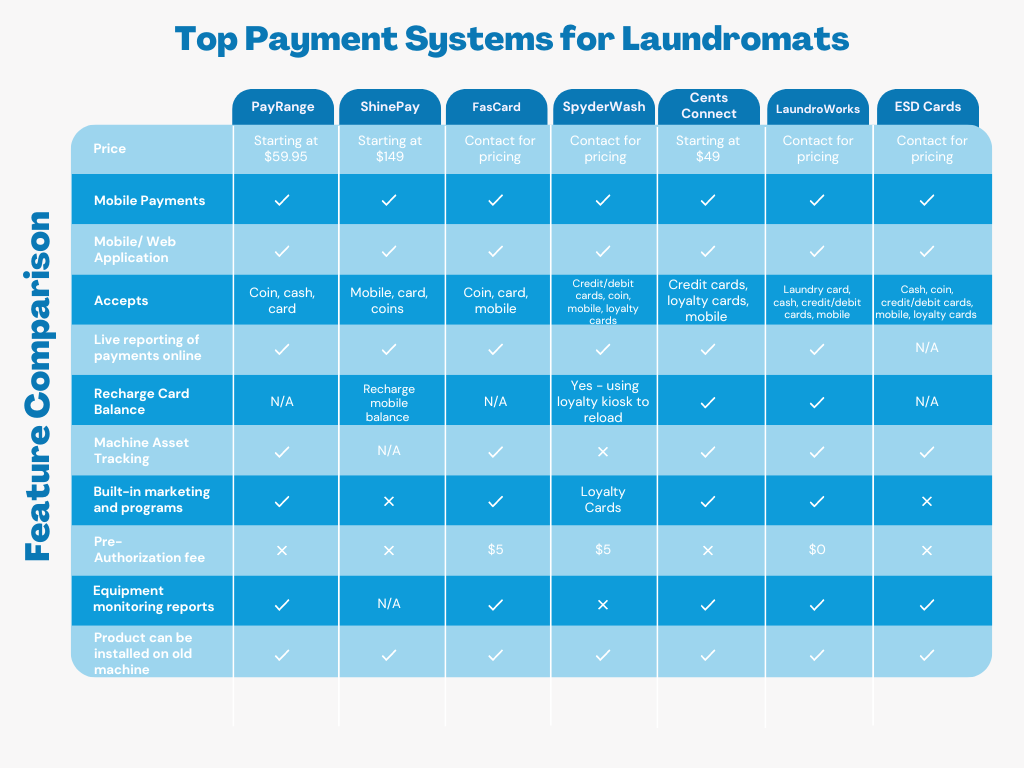Comparison of Top Payment Systems